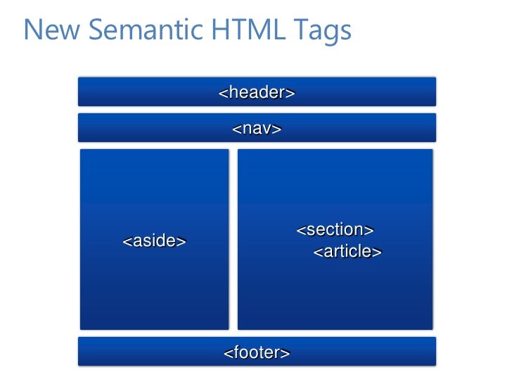 HTML5 Semantics Semantic Document Structure