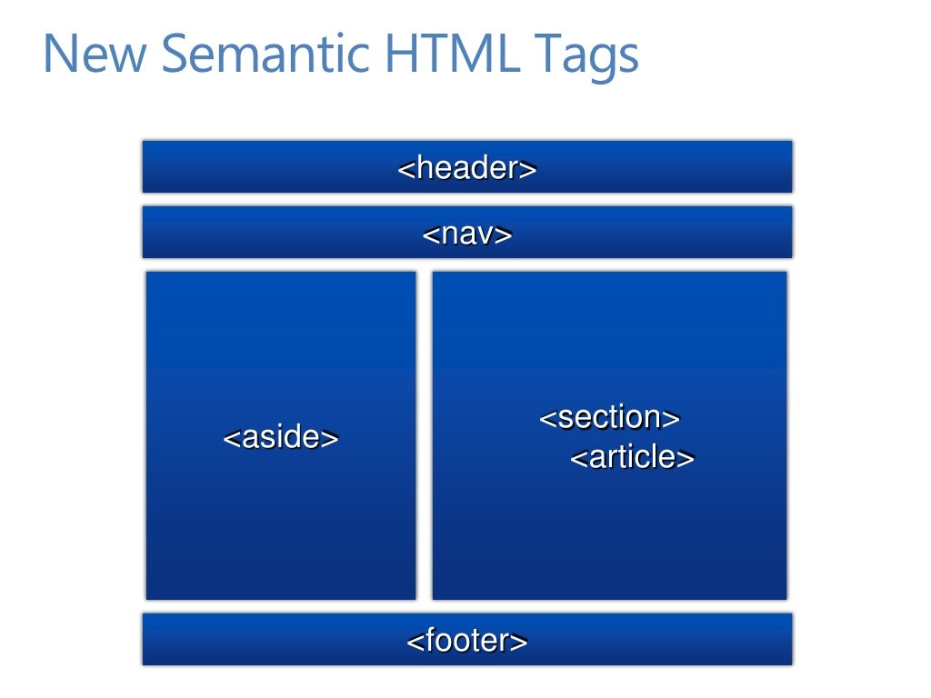New semantic html tags