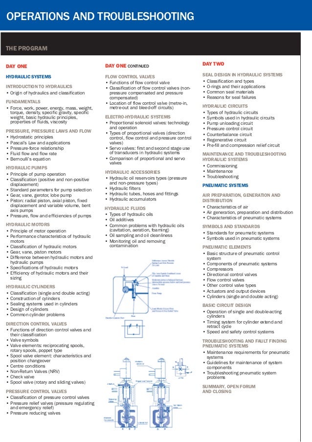Practical Hydraulic and Pnuematic Systems