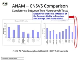 Anam Testing Examples Hyperbarics for Athletes Dr Bill Duncan | PPT