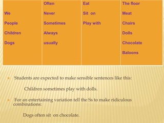 We
People
Children
Dogs
Often
Never
Sometimes
Always
usually
Eat
Sit on
Play with
The floor
Meat
Chairs
Dolls
Chocolate
Baloons
 Students are expected to make sensible sentences like this:
Children sometimes play with dolls.
 For an entertaining variation tell the Ss to make ridiculous
combinations:
Dogs often sit on chocolate.
 