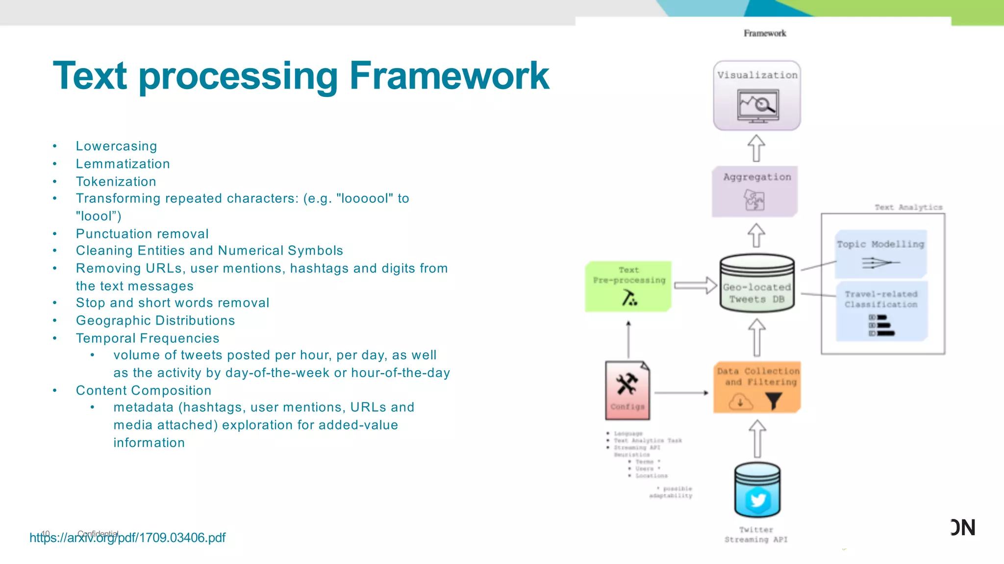 Confidential10
Text%processing%Framework
https://arxiv.org/pdf/1709.03406.pdf
• Lowercasing
• Lemmatization
• Tokenization
• TransformingDrepeatedDcharacters:D(e.g.D"loooool"DtoD
"loool”)
• PunctuationDremoval
• CleaningDEntitiesDandDNumericalDSymbols
• RemovingDURLs,DuserDmentions,DhashtagsDandDdigitsDfromD
theDtextDmessages
• StopDandDshortDwordsDremoval
• GeographicDDistributionsD
• TemporalDFrequencies
• volumeDofDtweetsDpostedDperDhour,DperDday,DasDwellD
asDtheDactivityDbyDdayWofWtheWweekDorDhourWofWtheWdayD
• ContentDComposition
• metadataD(hashtags,DuserDmentions,DURLsDandD
mediaDattached)DexplorationDforDaddedWvalueD
information
 
