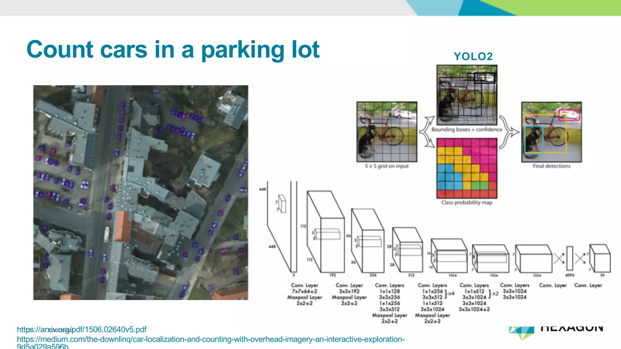 Confidential13https://arxiv.org/pdf/1506.02640v5.pdf
Count&cars&in&a&parking&lot&
https://medium.com/the?downlinq/car?localization?and?counting?with?overhead?imagery?an?interactive?exploration?
YOLO2
 