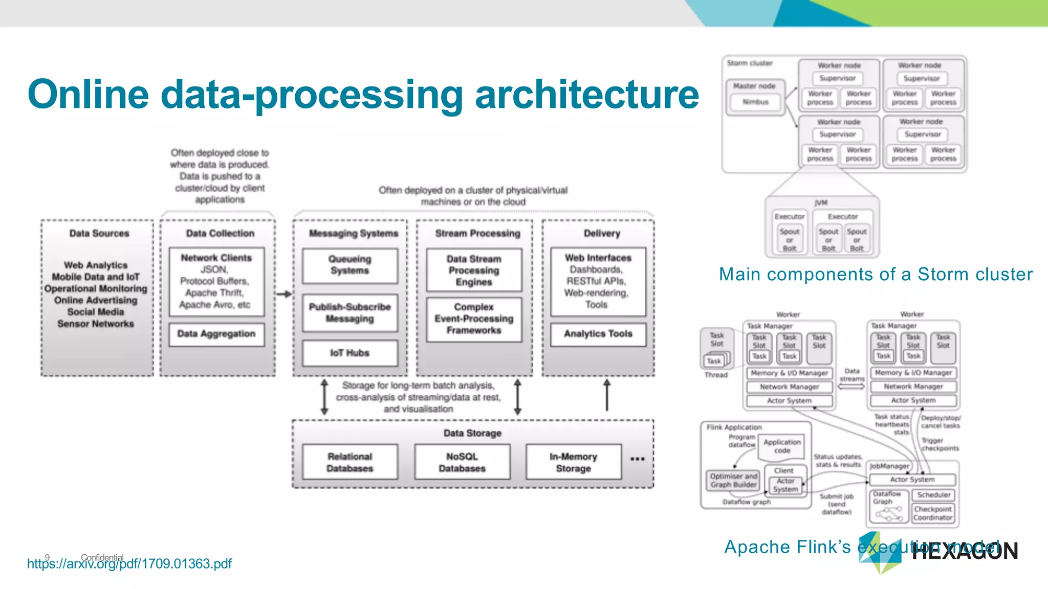 Confidential9
Online&data*processing&architecture
https://arxiv.org/pdf/1709.01363.pdf
Main<components<of<a<Storm<cluster
Apache<Flink’s execution<model
 