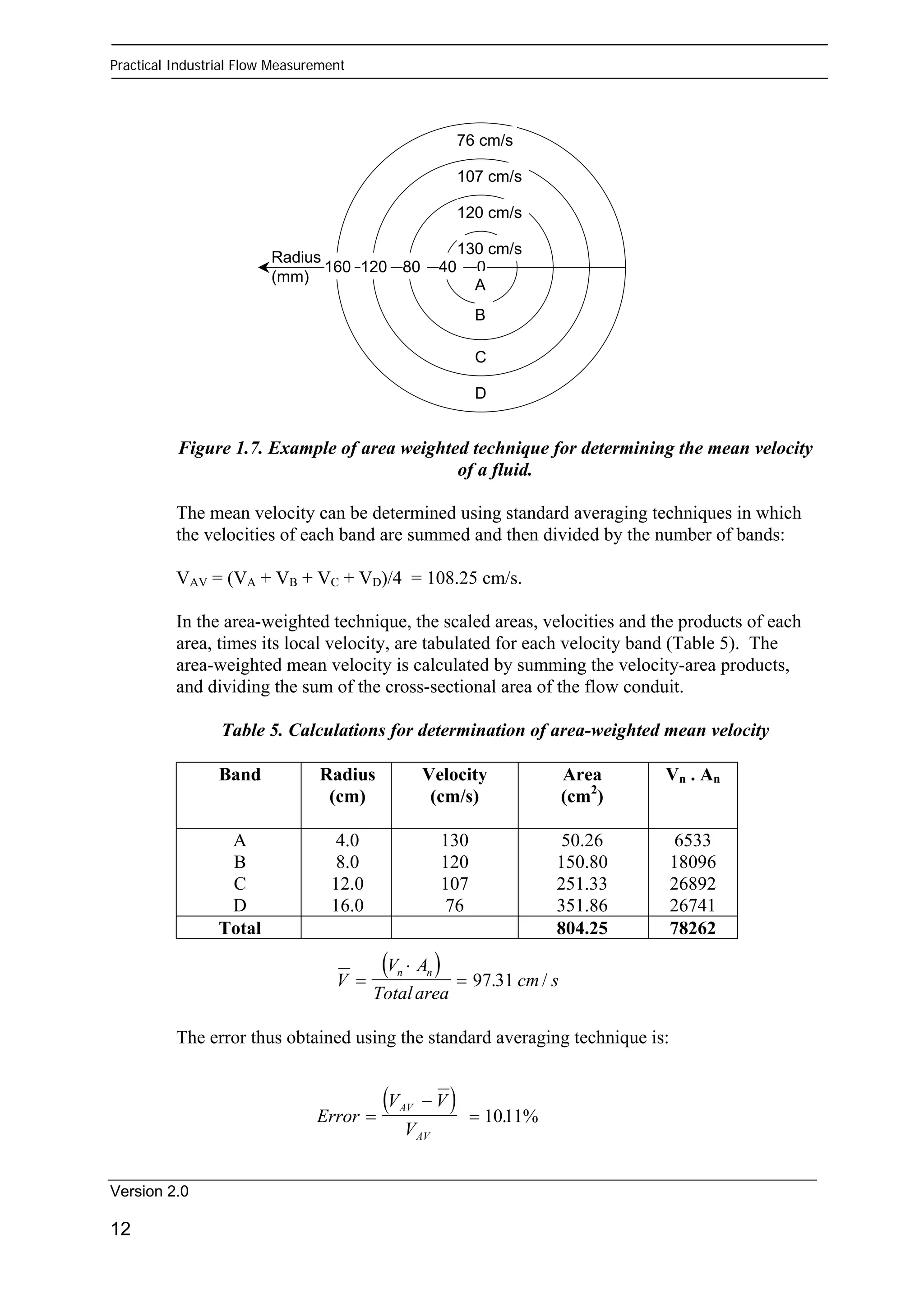Practical Industrial Flow Measurement 
76 cm/s 
107 cm/s 
120 cm/s 
130 cm/s 
A 
B 
C 
D 
Radius 
(mm) 160 120 80 40 0 
Figure 1.7. Example of area weighted technique for determining the mean velocity 
Version 2.0 
12 
of a fluid. 
The mean velocity can be determined using standard averaging techniques in which 
the velocities of each band are summed and then divided by the number of bands: 
VAV = (VA + VB + VC + VD)/4 = 108.25 cm/s. 
In the area-weighted technique, the scaled areas, velocities and the products of each 
area, times its local velocity, are tabulated for each velocity band (Table 5). The 
area-weighted mean velocity is calculated by summing the velocity-area products, 
and dividing the sum of the cross-sectional area of the flow conduit. 
Table 5. Calculations for determination of area-weighted mean velocity 
Band Radius 
(cm) 
Velocity 
(cm/s) 
Area 
(cm2) 
Vn . An 
 
ABCD 
4.0 
8.0 
12.0 
16.0 
130 
120 
107 
76 
50.26 
150.80 
251.33 
351.86 
6533 
18096 
26892 
26741 
Total 804.25 78262 
( ) 
V 
V ⋅ 
A 
Total area 
= n n = 97.31 cm / 
s 
The error thus obtained using the standard averaging technique is: 
( ) 
Error 
V V 
AV 
V 
AV 
= 
− 
= 10.11% 
 