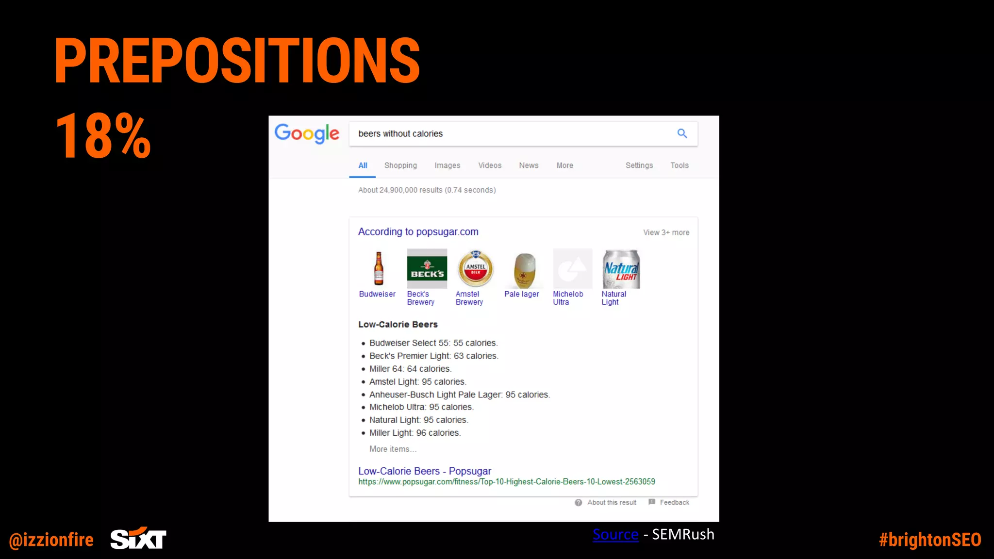 @izzionfire #brightonSEO
PREPOSITIONS
18%
Source: SourceSource:- SEMRush
 