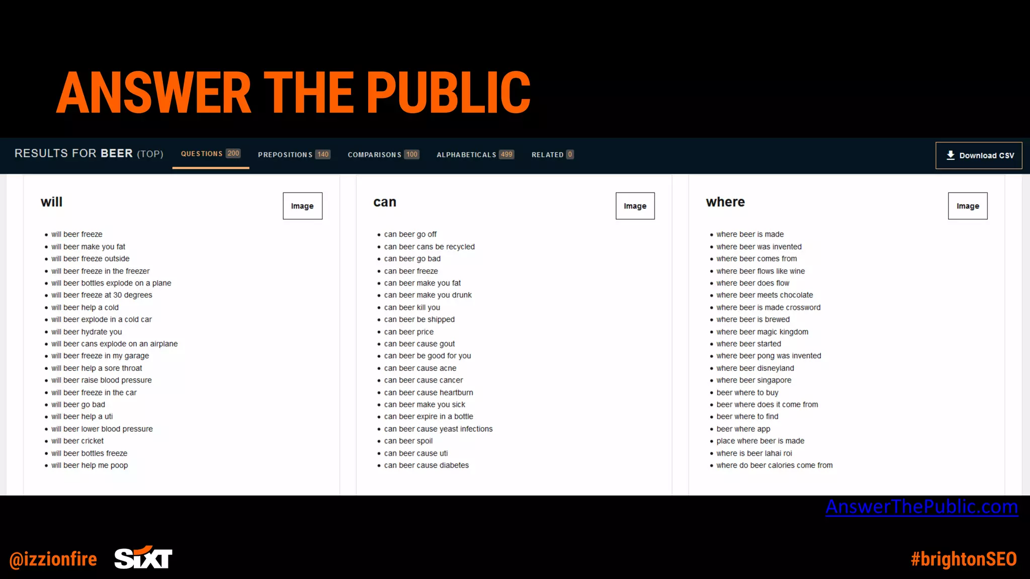 @izzionfire #brightonSEO
ANSWER THE PUBLIC
AnswerThePublic.com
 