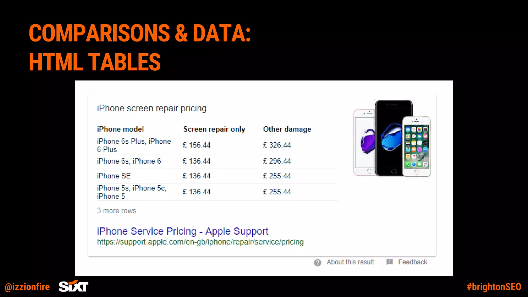 @izzionfire #brightonSEO
COMPARISONS & DATA:
HTML TABLES
 