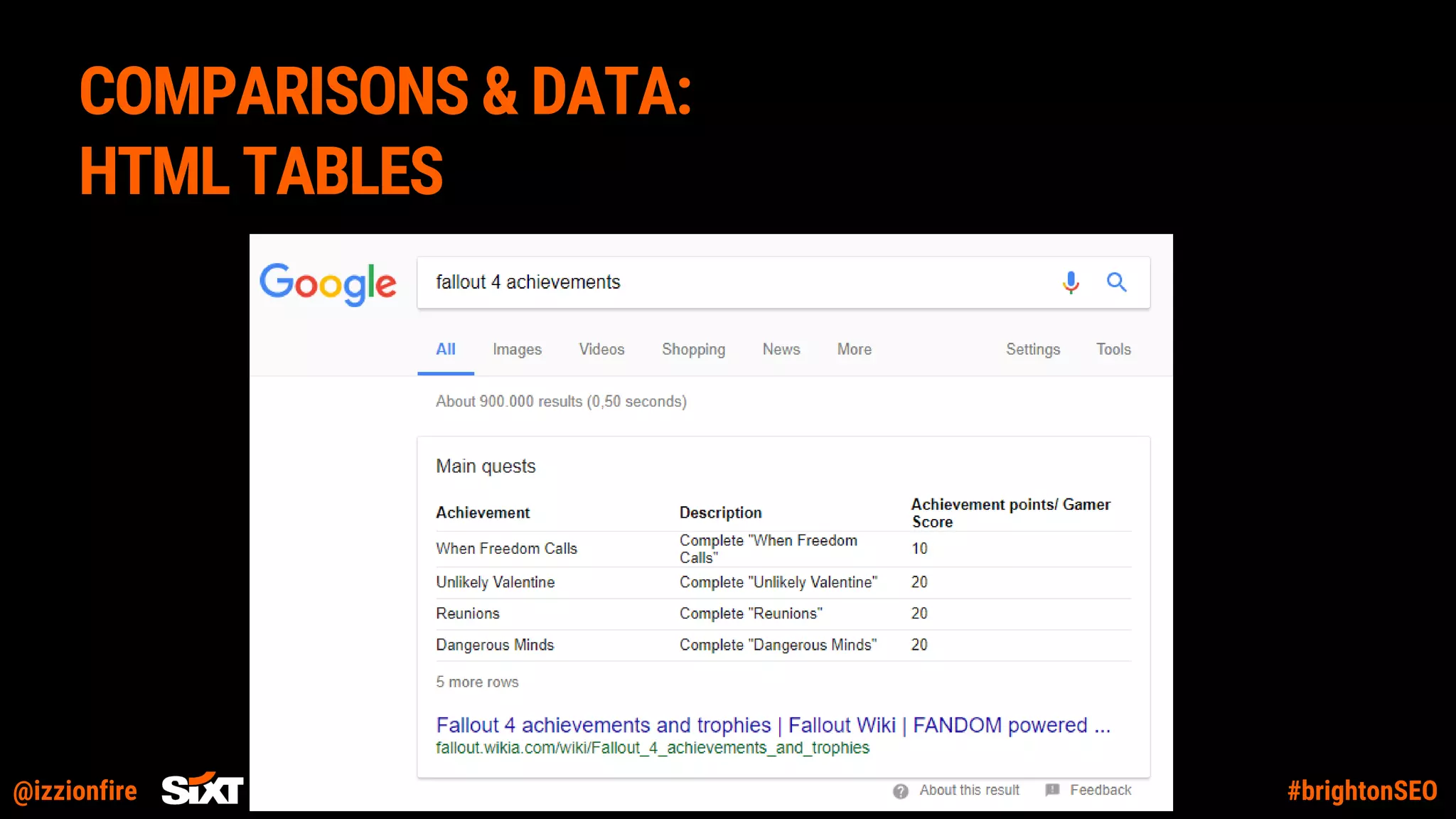 @izzionfire #brightonSEO
COMPARISONS & DATA:
HTML TABLES
 