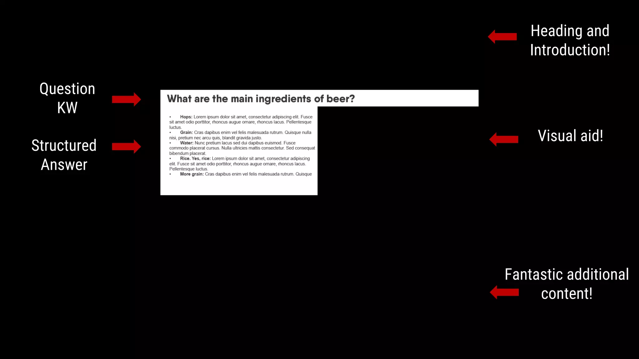Question
KW
Structured
Answer
Heading and
Introduction!
Visual aid!
Fantastic additional
content!
 