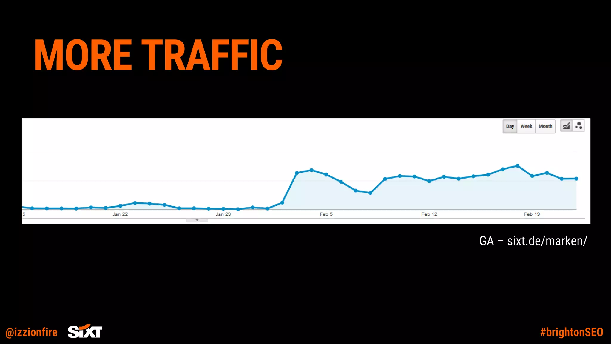 @izzionfire #brightonSEO
GA – sixt.de/marken/
MORE TRAFFIC
 
