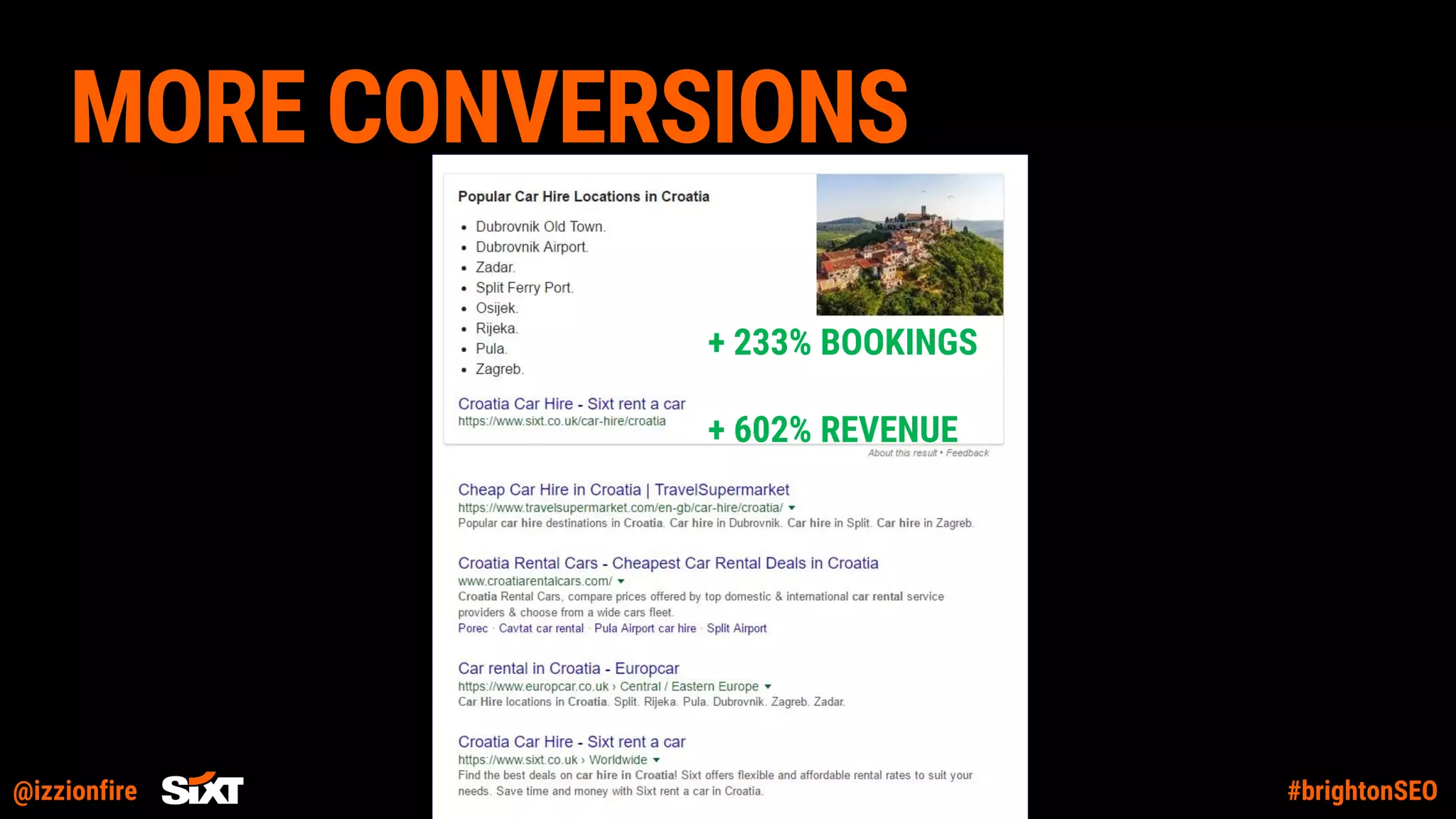 @izzionfire #brightonSEO
+ 233% BOOKINGS
+ 602% REVENUE
MORE CONVERSIONS
 