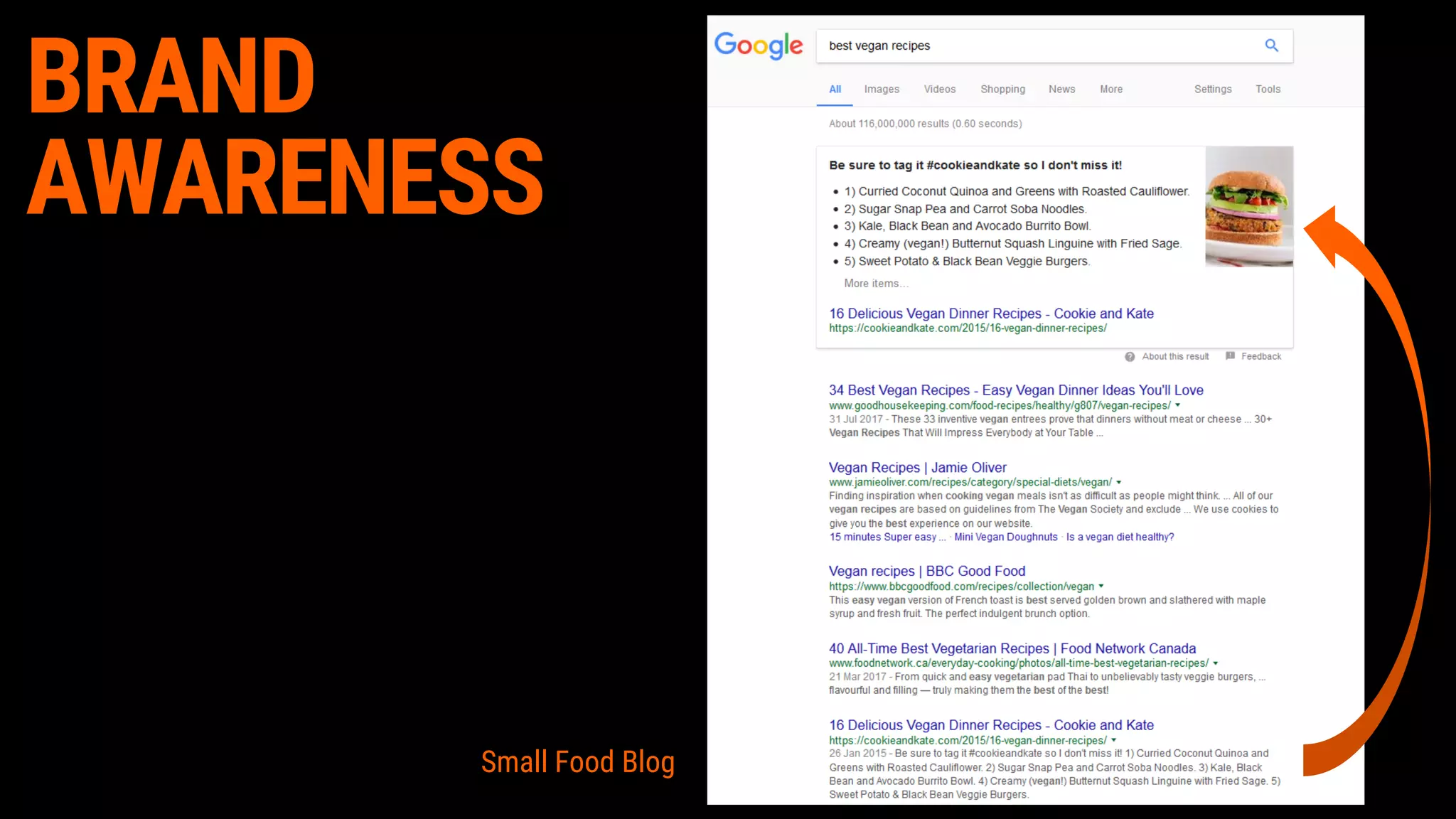 BRAND
AWARENESS
Small Food Blog
 