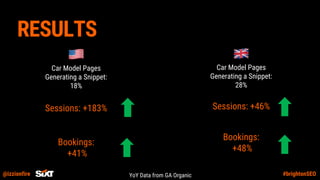 @izzionfire #brightonSEO
RESULTSSixt.com
Sixt.co.
ukCar Model Pages
Generating a Snippet:
18%
Bookings:
+41%
Sessions: +46%
Bookings:
+48%
Sessions: +183%
Car Model Pages
Generating a Snippet:
28%
YoY Data from GA Organic
 