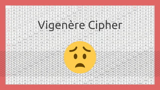 Vigenère Cipher
 