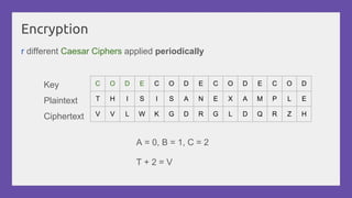Encryption
r different Caesar Ciphers applied periodically
C O D E C O D E C O D E C O D
T H I S I S A N E X A M P L E
V V L W K G D R G L D Q R Z H
Key
Plaintext
Ciphertext
A = 0, B = 1, C = 2
T + 2 = V
 