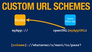 MyApp
CUSTOM URL SCHEMES
myApp://
Some
Other App
openURL(myAppURL)
[scheme]://whatever/u/want/to/pass?
 