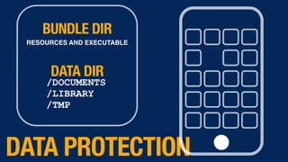 DATA PROTECTION
/DOCUMENTS
/LIBRARY
/TMP
RESOURCES AND EXECUTABLE
BUNDLE DIR
DATA DIR
 