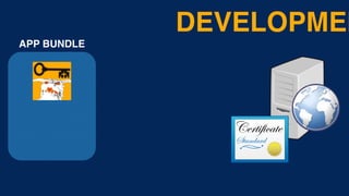 APP BUNDLE
DEVELOPMEN
 