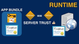 RUNTIME
APP BUNDLE
NSData NSData==
SERVER TRUST #
 