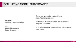 Practical issues in Machine Learning | PPTX