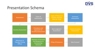 Presentation Schema
Assessment
Types of
Assessment
Types of Return of
Income and Due
Date for Filing
Summary
Assessment
Scrutiny Assessment
Procedure and
Approach for
Scrutiny Assessment
Best Judgment
Assessment
Income Escaping
Assessment
Reference to
Transfer Pricing
Officer
Payment of Demand
and Response to
Outstanding
Demand
Filing of Grievance Way Forward
 