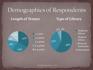 Practicality vs Theory