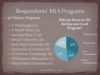 Practicality vs Theory