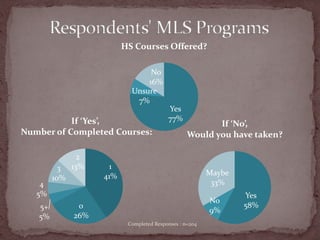 Practicality vs Theory