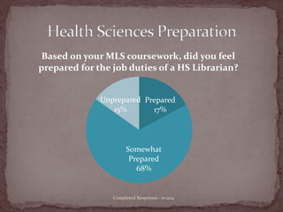 Practicality vs Theory