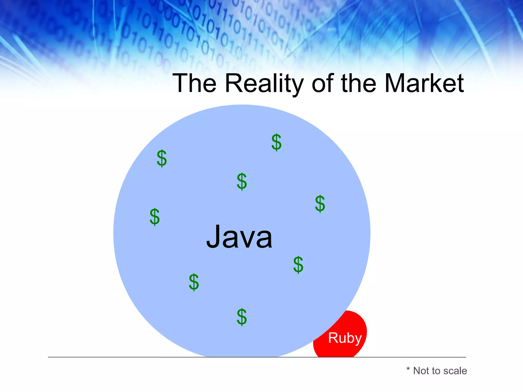 The Reality of the Market $ Java Ruby $ $ $ $ $ $ $ * Not to scale 