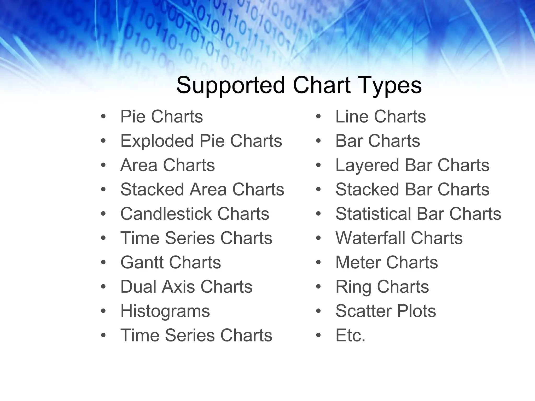 Supported Chart Types Pie Charts Exploded Pie Charts Area Charts Stacked Area Charts Candlestick Charts Time Series Charts Gantt Charts Dual Axis Charts Histograms Time Series Charts Line Charts Bar Charts Layered Bar Charts Stacked Bar Charts Statistical Bar Charts Waterfall Charts Meter Charts Ring Charts Scatter Plots Etc. 