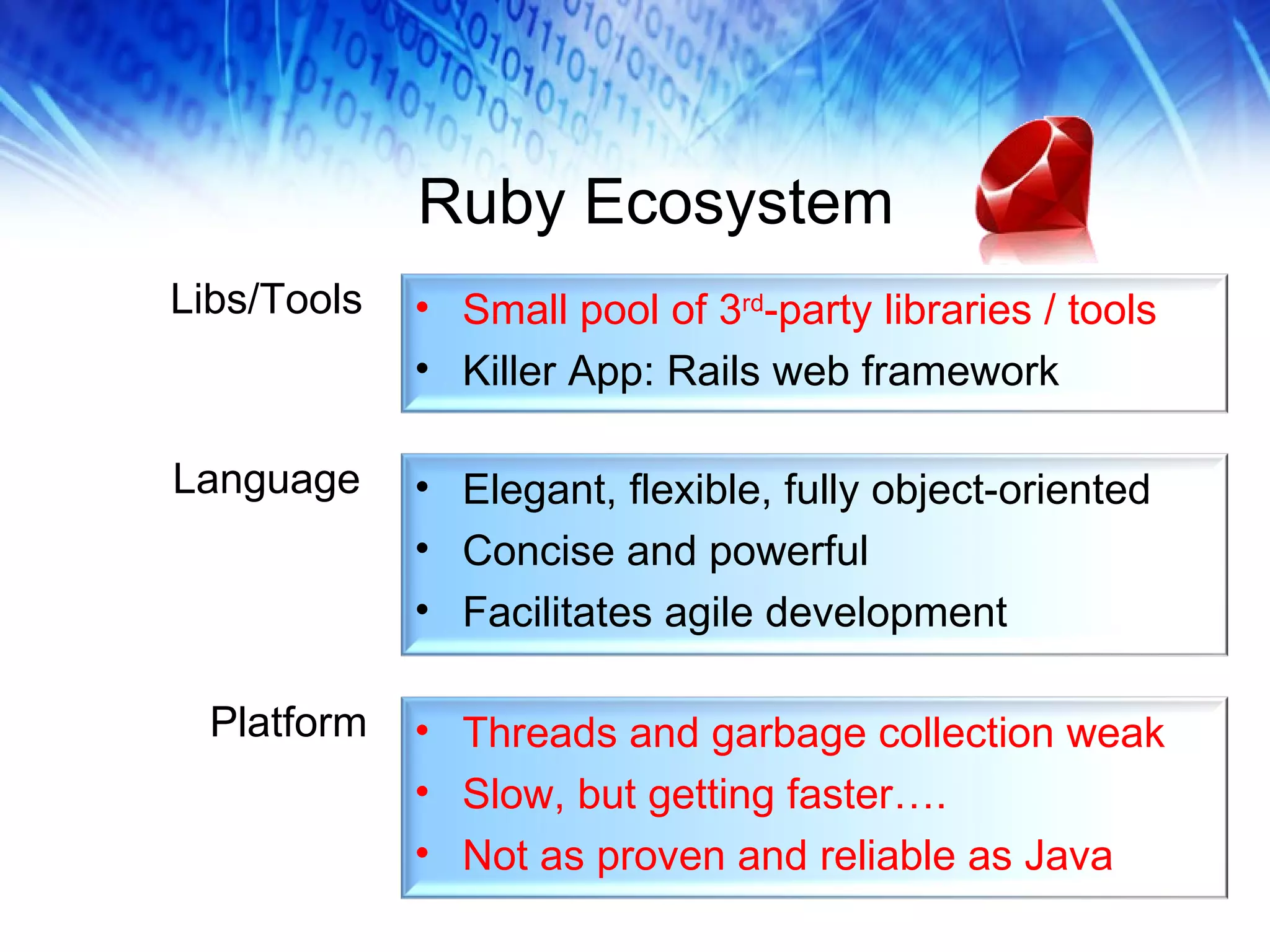 Ruby Ecosystem Libs/Tools Language Platform Elegant, flexible, fully object-oriented Concise and powerful Facilitates agile development Small pool of 3 rd -party libraries / tools Killer App: Rails web framework Threads and garbage collection weak Slow, but getting faster…. Not as proven and reliable as Java 