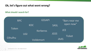 Practical Kerberos with Apache HBase | PPTX