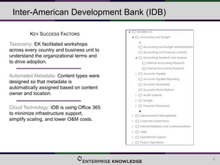 Inter-American Development Bank (IDB)
KEY SUCCESS FACTORS
Taxonomy: EK facilitated workshops
across every country and busi...