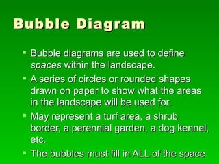 Bubble Diagram Bubble diagrams are used to define  spaces  within the landscape.  A series of circles or rounded shapes drawn on paper to show what the areas in the landscape will be used for. May represent a turf area, a shrub border, a perennial garden, a dog kennel, etc.  The bubbles must fill in ALL of the space  