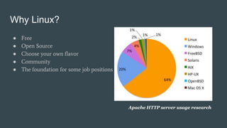 Why Linux?
Apache HTTP server usage research
● Free
● Open Source
● Choose your own flavor
● Community
● The foundation for some job positions
 
