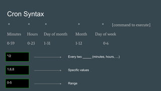 Cron Syntax
* * * * * [command to execute]
Minutes Hours Day of month Month Day of week
0-59 0-23 1-31 1-12 0-6
*/2 Every two _____ (minutes, hours, …)
1,6,8 Specific values
0-5 Range
 
