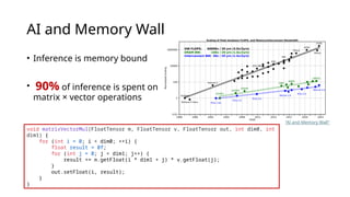 Practical LLM inference in modern Java.pptx