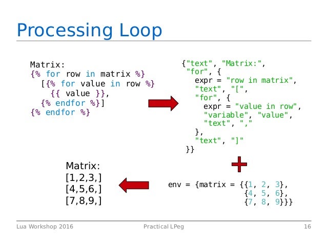 Practical LPeg - Lua Workshop 2016