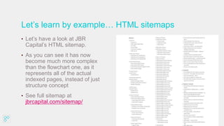 How and why you should create a sitemap, for your website | PPT