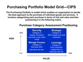 Practically Applying Sourcing Grids For Risk Management Practically Applying Sourcing Grids For Risk Management