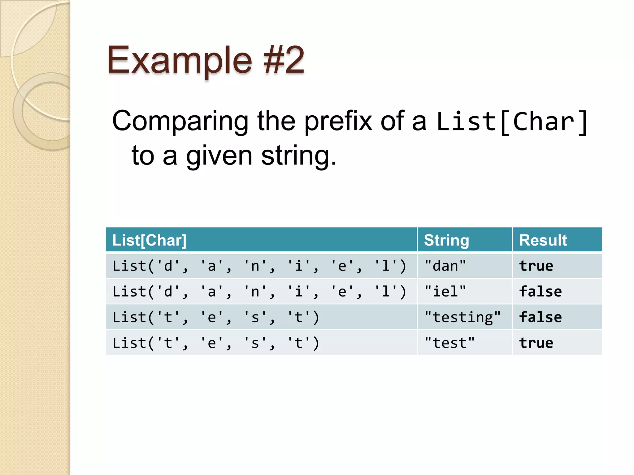 Practically Functional