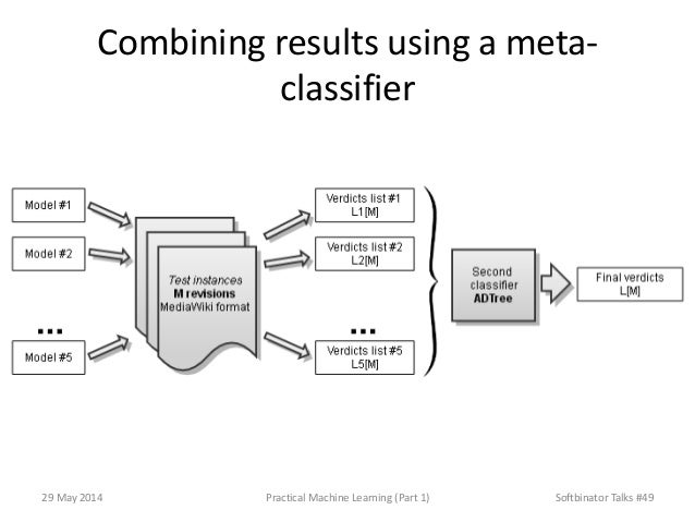 meta classifier machine learning