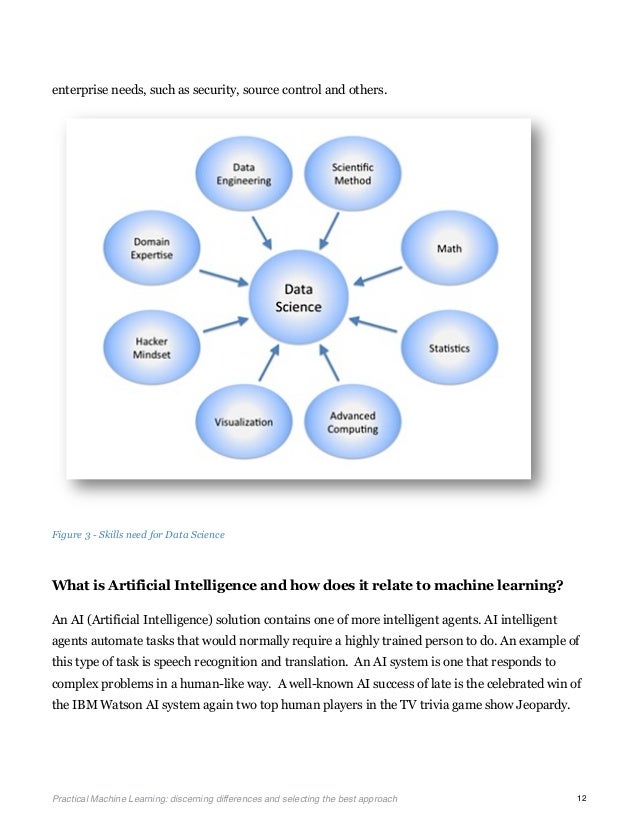 Practical Machine Learning
