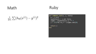 "Practical Machine Learning With Ruby" by Iqbal Farabi (ID Ruby ...
