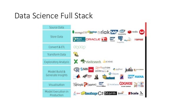 machine learning technology stack