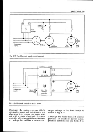 Speed Control 103
A ^ A ^
u . u .
generator motor
Fig. 4.15 Ward Leonard speedcontrol method.
I
-H-
fieldrectifier
(+') I
L
(
NI
T
a.c.- d.c.
thyristor
controller
f+)
( ' -
3-phasea.c.
supply
speed
control
T
0."-7 load
shaft
t motor
Fig. 4.16 Electroniccontrol for a d.c. motor.
Obviously the motor-generator (M-G)
set requires spaceand maintenance.An
alternative is to replace the rotary M-G
set with a static^electronic thizristor
controller which is supplied with constant
a.c. voltage but delivers a variable d.c.
output voltage to the drive motor as
shown in Fig. 4.16.
Although the Ward-Leonard scheme
provides an excellent power drive,
practical commutators are limited to
 