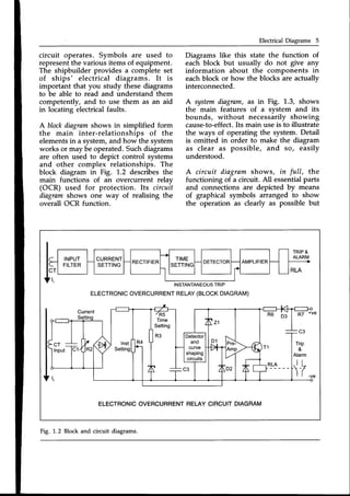 Electrical Diagrams 5
circuit operates. Symbols are used to
representthe various items of equipment.
The shipbuilder provides a complete set
of ships'electrical diagrams. It is
important that you study these diagrams
to be able to read and understand them
competently, and to use them as an aid
in locating electrical faults.
A blockdiagramshows in simplified form
the main inter-relationships of the
elementsin a system,and how the system
works or may be operated.Suchdiagrams
are often used to depict control systems
and other complex relationships. The
block diagram in Fig. 1.2 describesthe
main functions of an overcurrent relay
(OCR) used for protection. lts circuit
diagramshows one way of realising the
overall OCR function.
Diagrams like this state the function of
each block but usually do not give any
information about the components in
eachblock or how the blocks are actually
interconnected.
A systemdiagram,as in Fig. 1.3, shows
the main features of a system and its
bounds, without necessarily showing
cause-to-effect.
Its main useis to illustrate
the ways of operating the system. Detail
is omitted in order to make the diagram
as clear as possible, and s0, easily
understood.
A circuit diagram shows, in full, the
functioning of a circuit. A1l essentialparts
and connections are depicted by means
of graphical symbols arranged to show
the operation as clearly as possible but
TRIP
&
ALARM
RLA
INSTANTANEOUS
TRIP
ELECTRONTC
OVERCURRENT
RELAY(BLOCKDTAGRAM)
Ro D3 R7
-c3
Trip
&
Alarm
t l
-r
t l
+ve
-ve
ELECTRONIC
OVERCURRENT
RELAY
CIRCUIT
DIAGRAM
Time
Setting
R3
Fig. 1..2 Block and circuit diagrams.
 