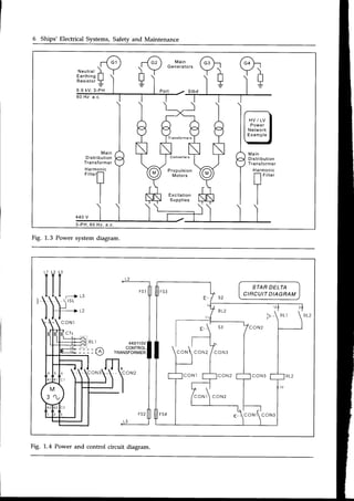 6 Ships'Electrical Systems,Safetyand Maintenance
I
I
A
I
M ain
Distri
bution
Transformer
Har m onic
rirterll
?
I
I
I
Excitation
S u p p l i e s
3 - P H ,6 0 H z , a . c .
Fig. 1.3 Power systemdiagram.
STARDELTA
CIRCUITDIAGRAM
L3
L2
Fig. 1.4 Power and control circuit diagram.
 